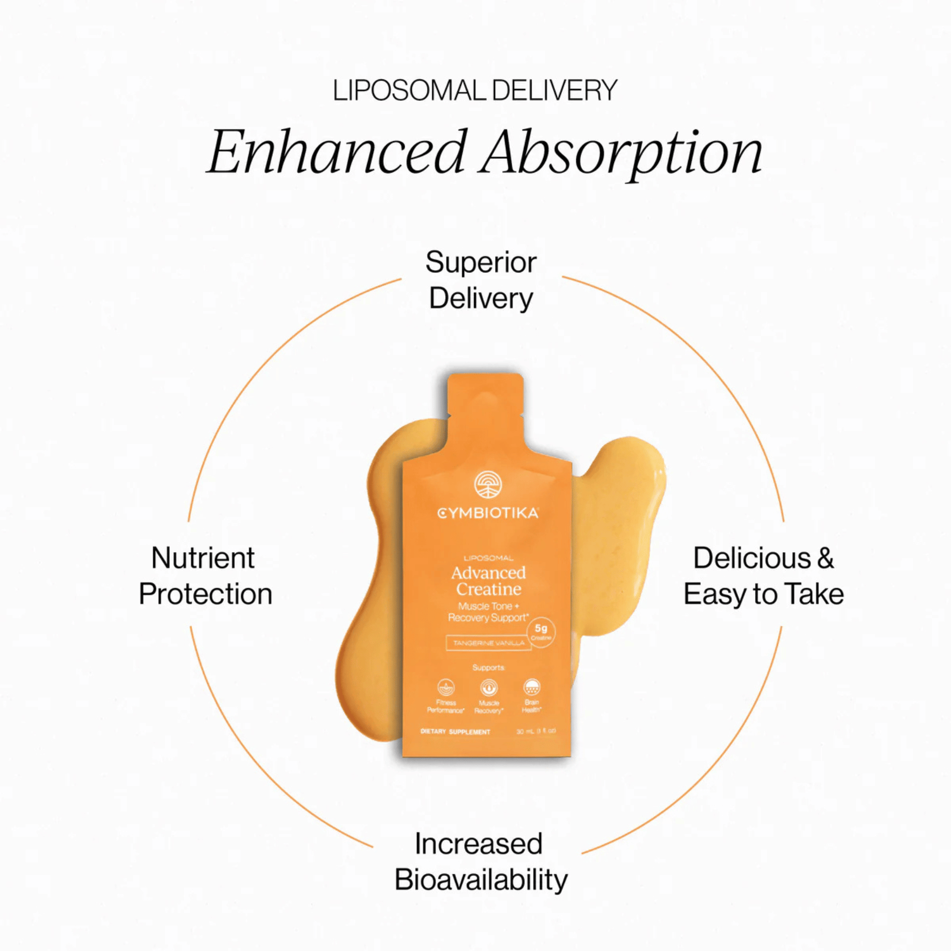 Alternate Image of Liposomal Advanced Creatine, orange supplement pouch 