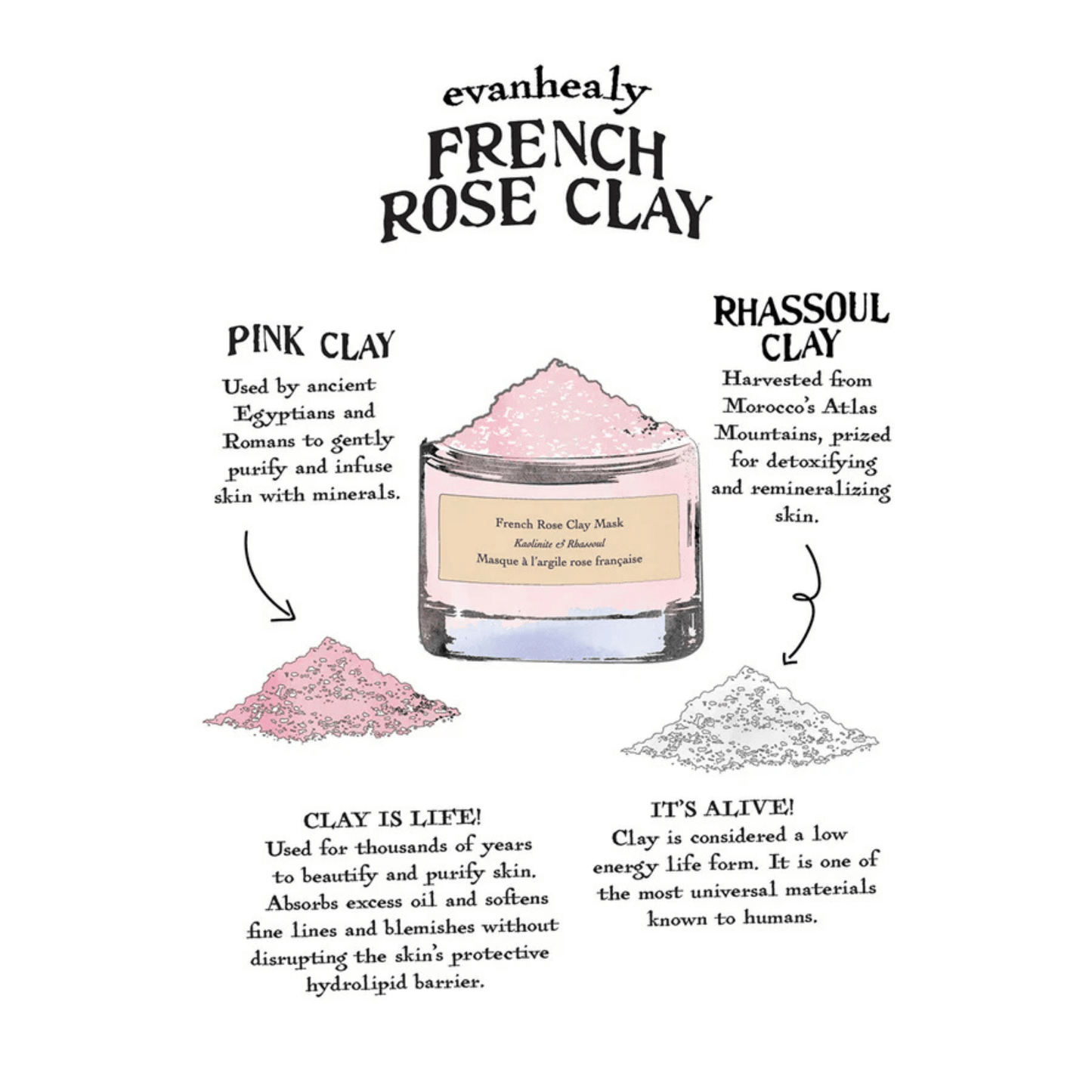 Alternate image of evanhealy French Rose Clay