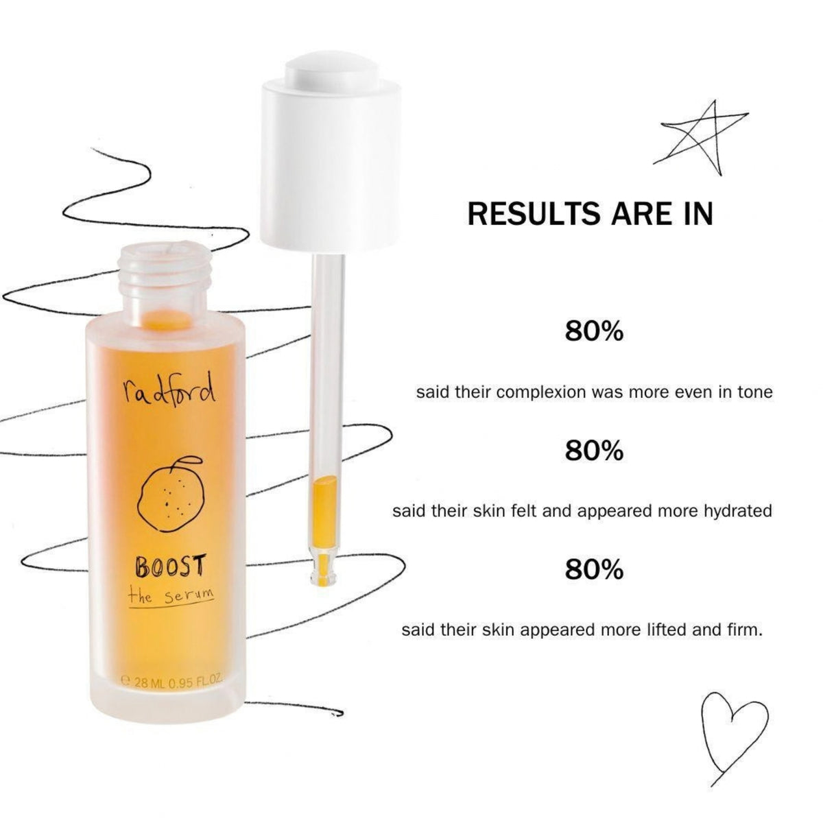 Alternate image of radford BOOST Vitamin C Antioxidant Serum results 